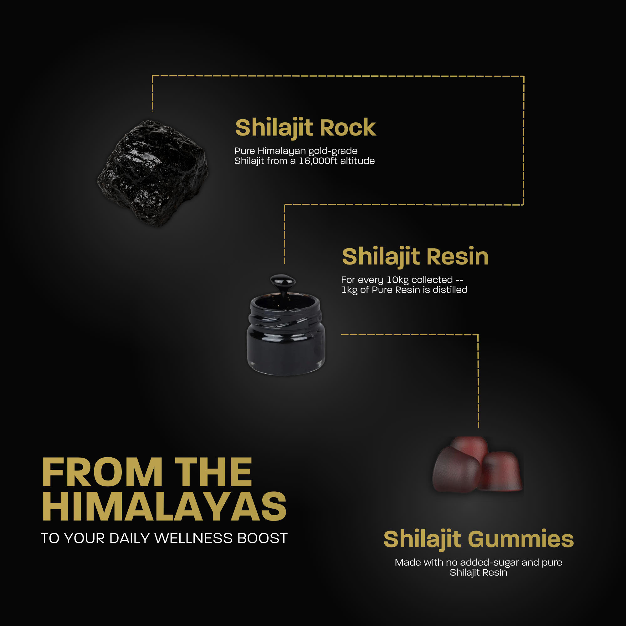 Shilajit Gold Gummies